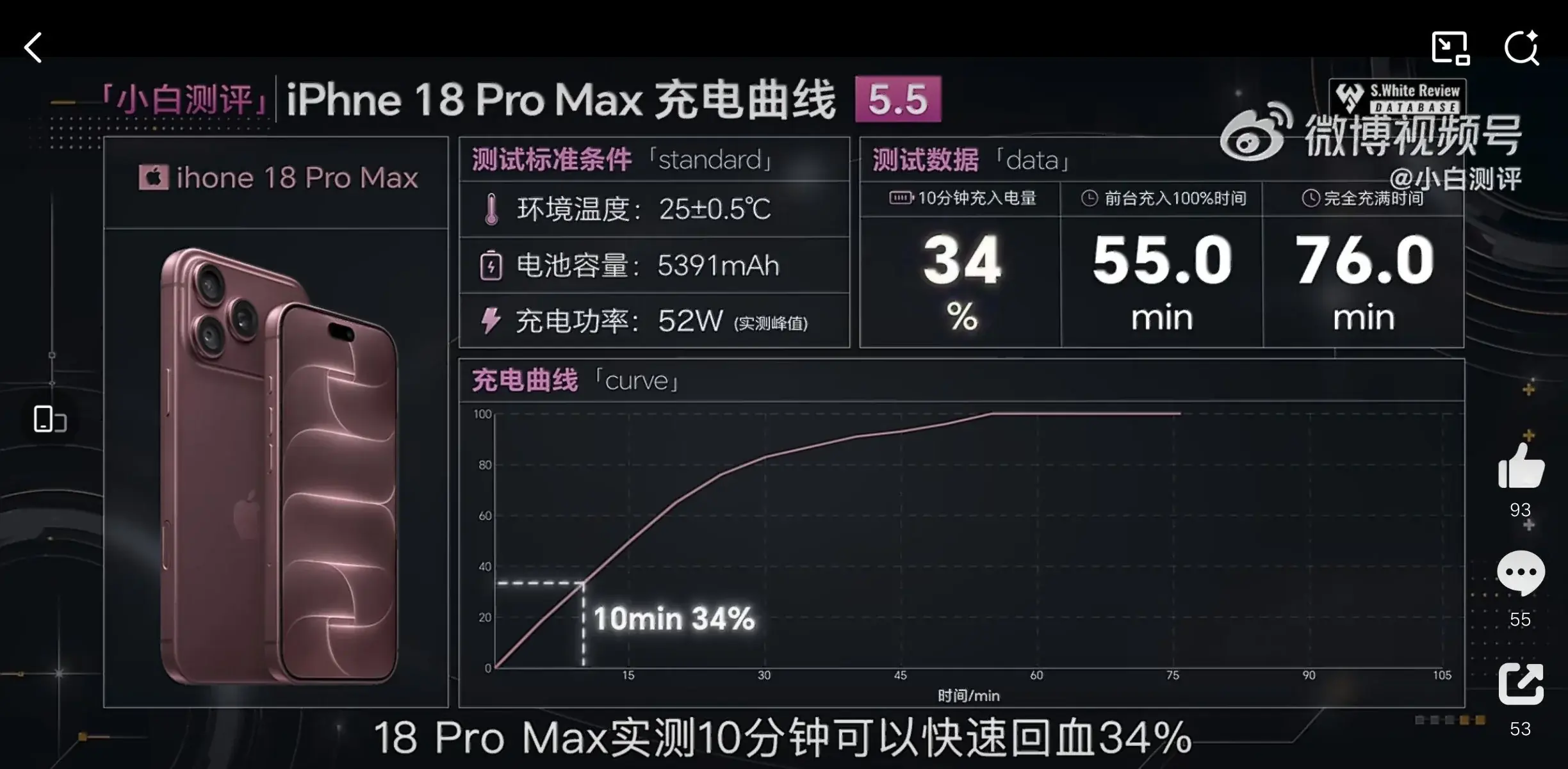 O iPhone 18 Pro Max é o iPhone com carregamento mais rápido de todos os tempos O iPhone 18 Pro Max é o iPhone com carregamento mais rápido de todos os tempos