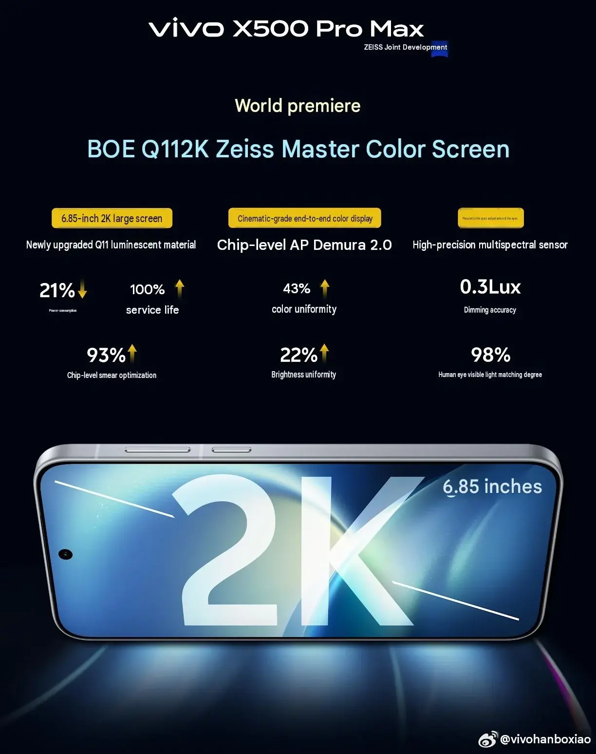 Se revelan los detalles de la pantalla del vivo X500 Pro Max Se revelan los detalles de la pantalla del vivo X500 Pro Max