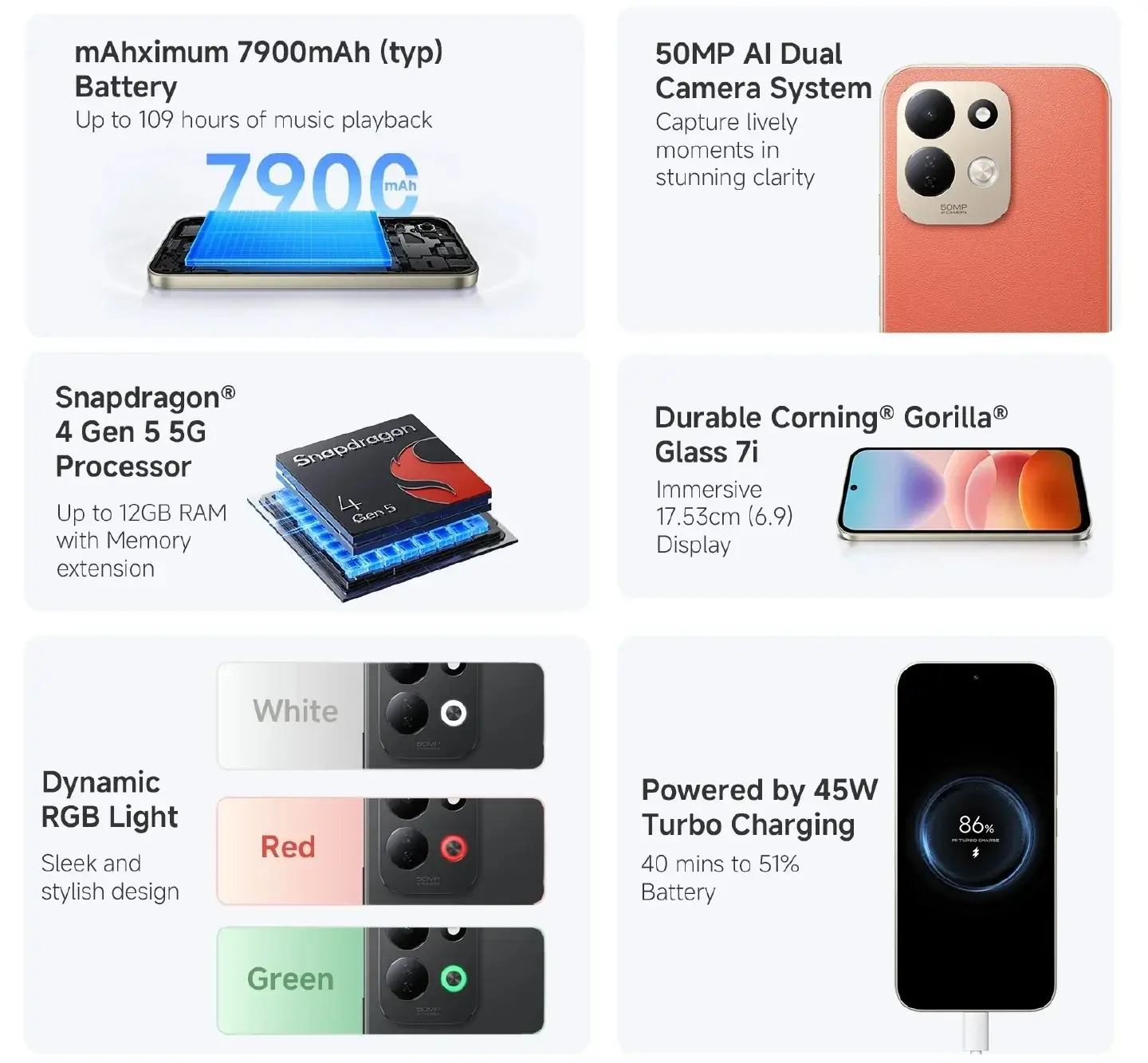 Redmi 17 5G llega a India con una batería más grande que la versión global
