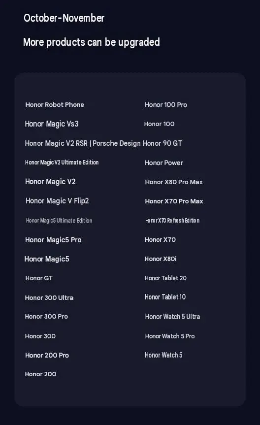 قائمة الأجهزة المؤهلة لـ MagicOS 11