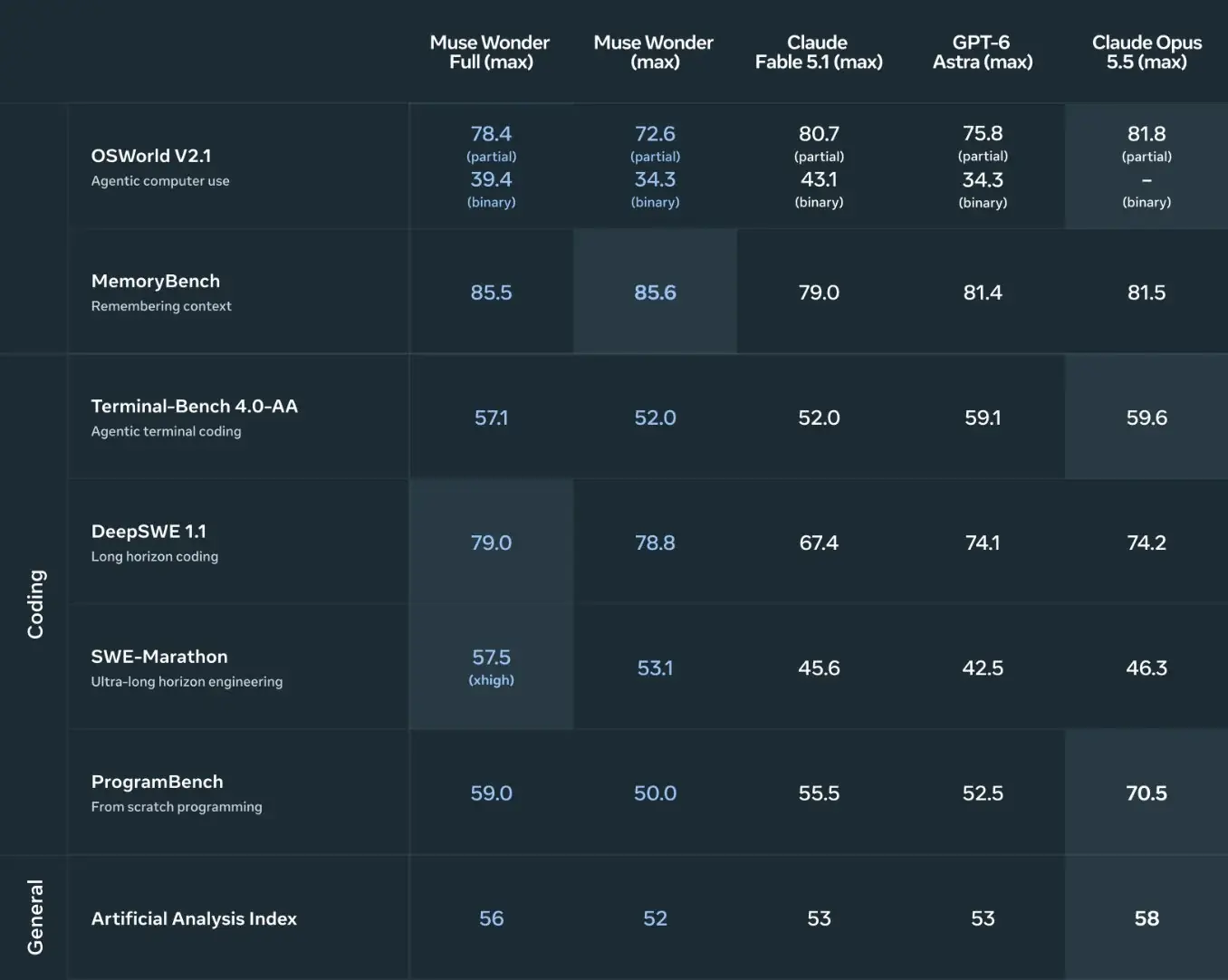 Comparación comparativa de Meta Muse Wonder con sus principales competidores