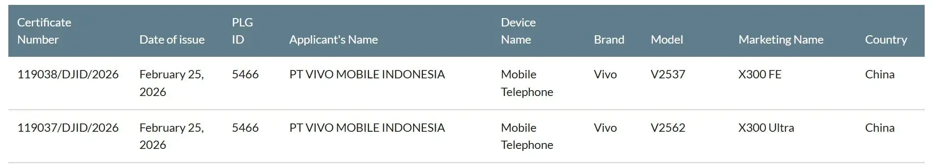 Il nome e il numero del modello di vivo X300 Ultra vengono confermati da una nuova certificazione Il nome e il numero del modello di vivo X300 Ultra vengono confermati da una nuova certificazione