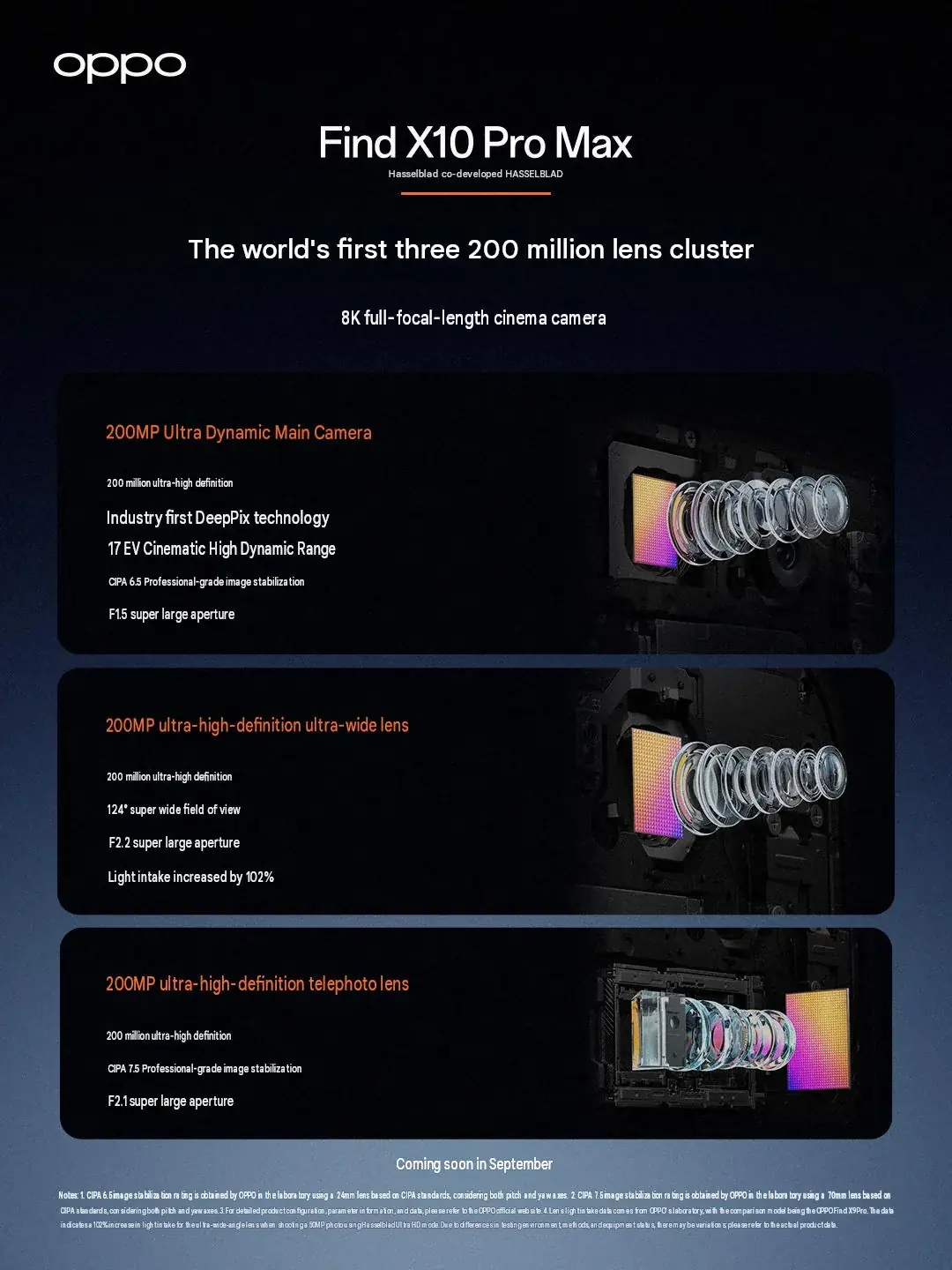 Szczegółowe informacje na temat konfiguracji potrójnego aparatu tylnego w Oppo Find X10 Pro Max Szczegółowe informacje na temat konfiguracji potrójnego aparatu tylnego w Oppo Find X10 Pro Max