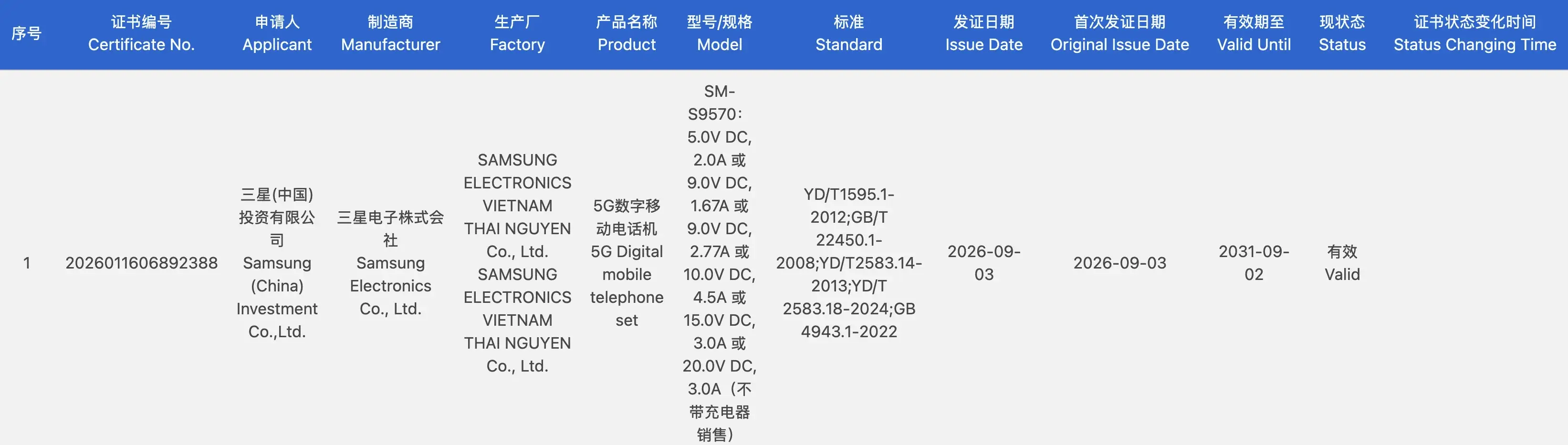Samsung Galaxy S27 Pro ve S27 Ultra şarj özellikleri