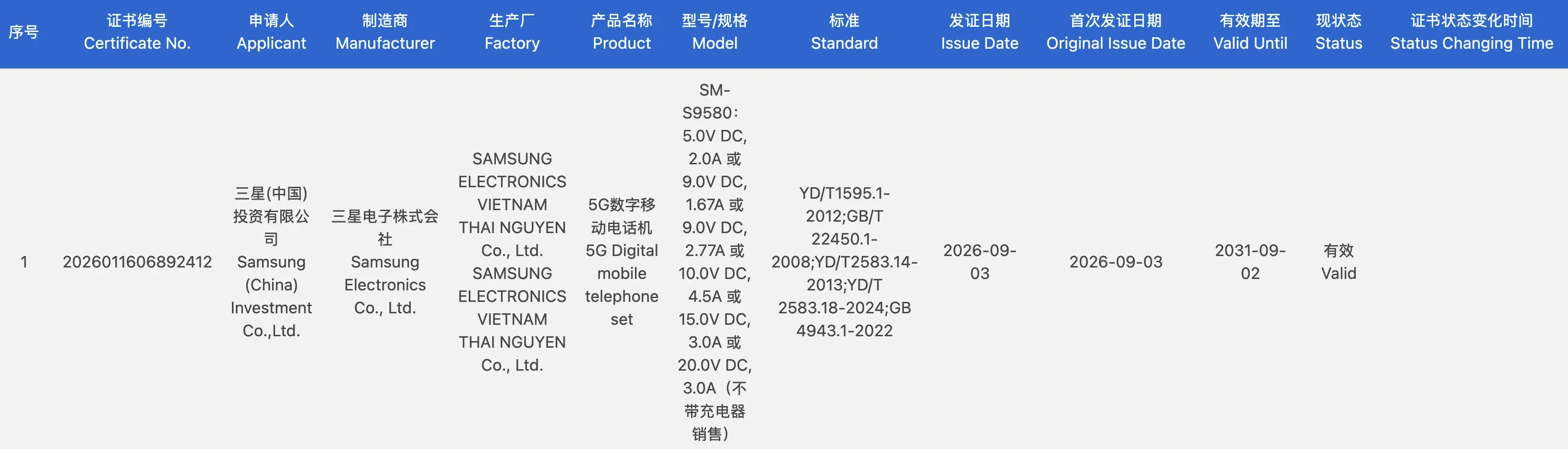 Samsung Galaxy S27 Pro ve S27 Ultra şarj özellikleri