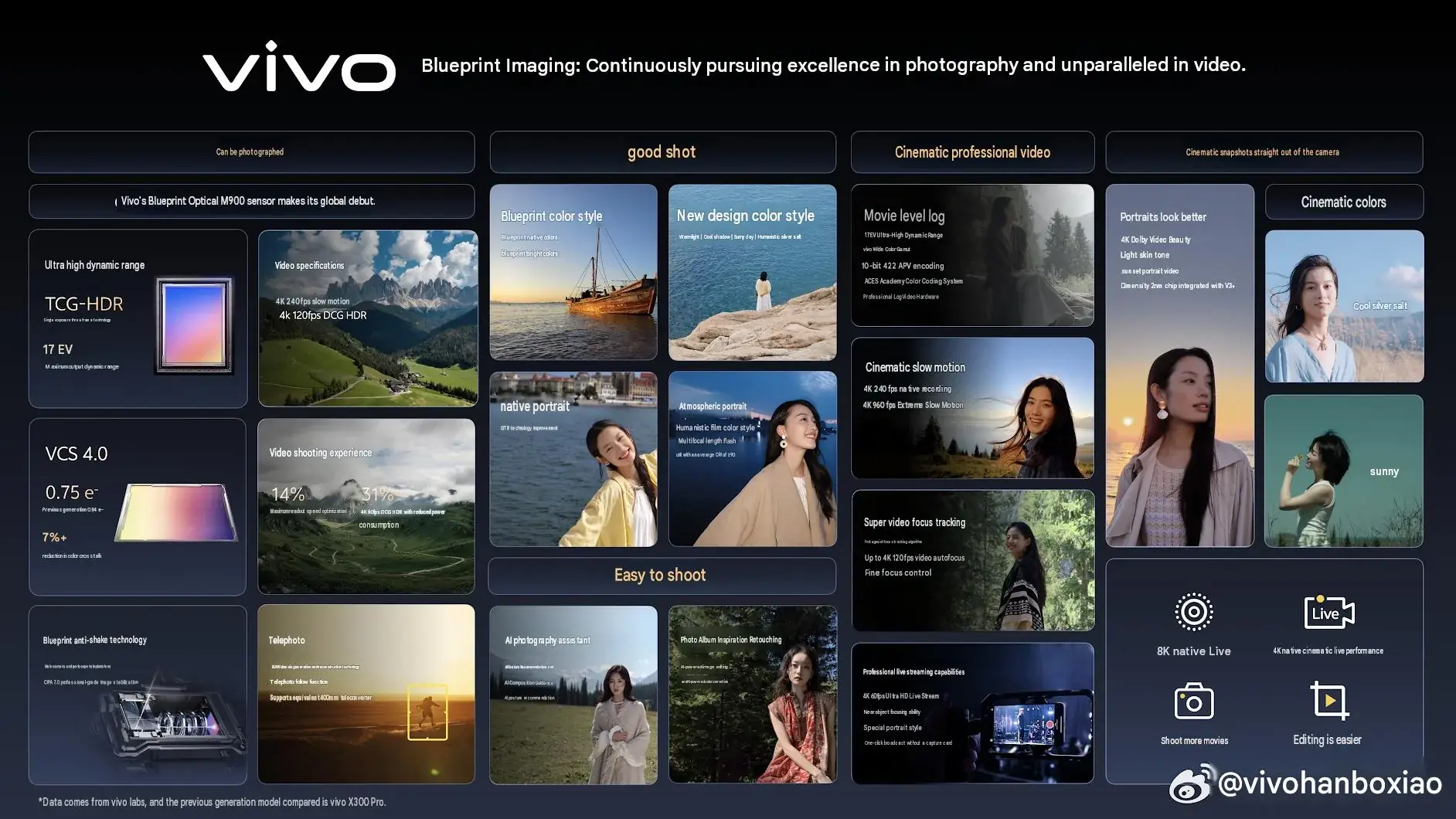 É aqui que a série vivo X500 será lançada na China É aqui que a série vivo X500 será lançada na China