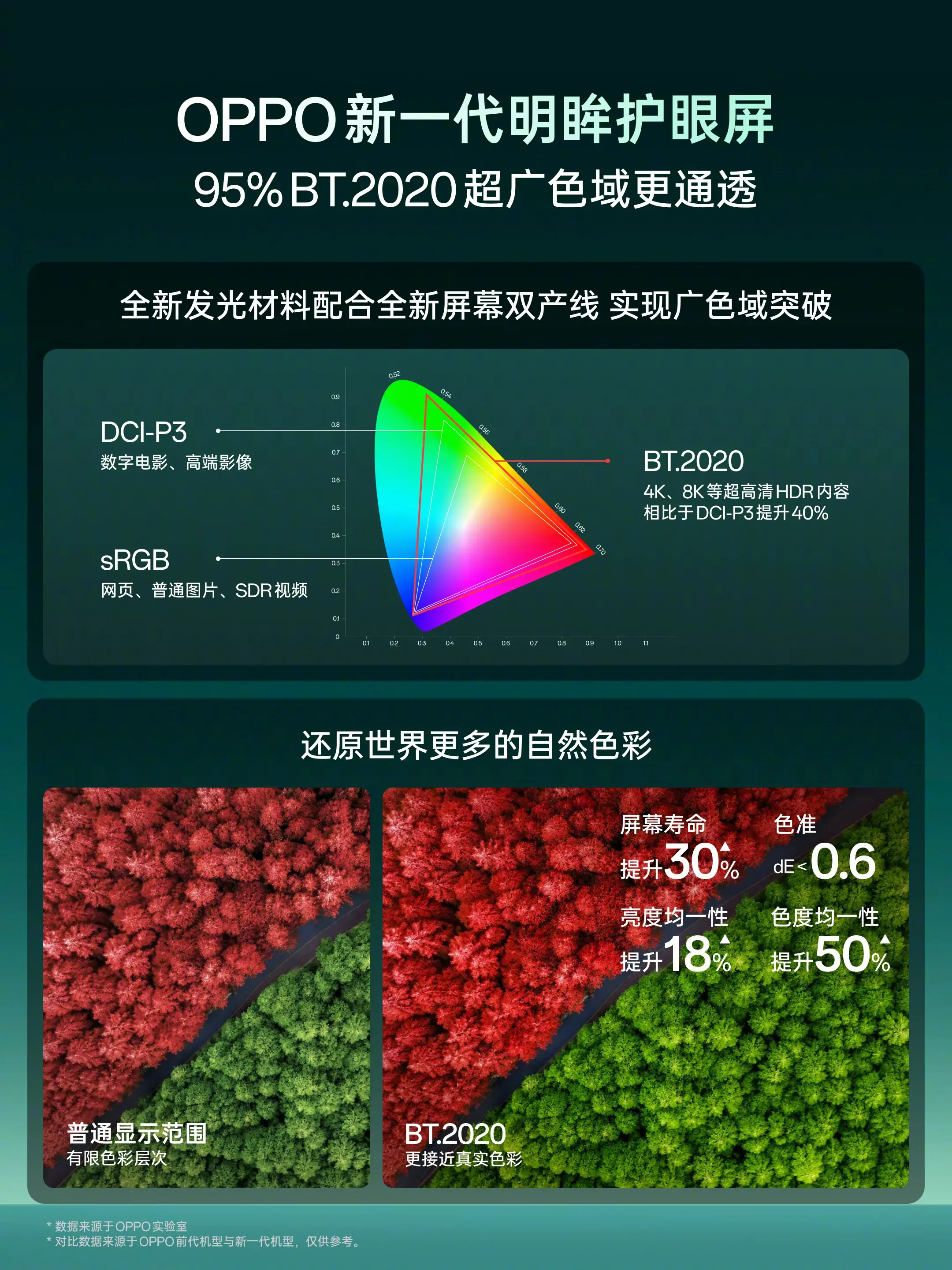 يقال إن سلسلة أوبو Find X10 من المقرر أن تظهر لأول مرة مع شاشة Tianma OLED الجديدة 5