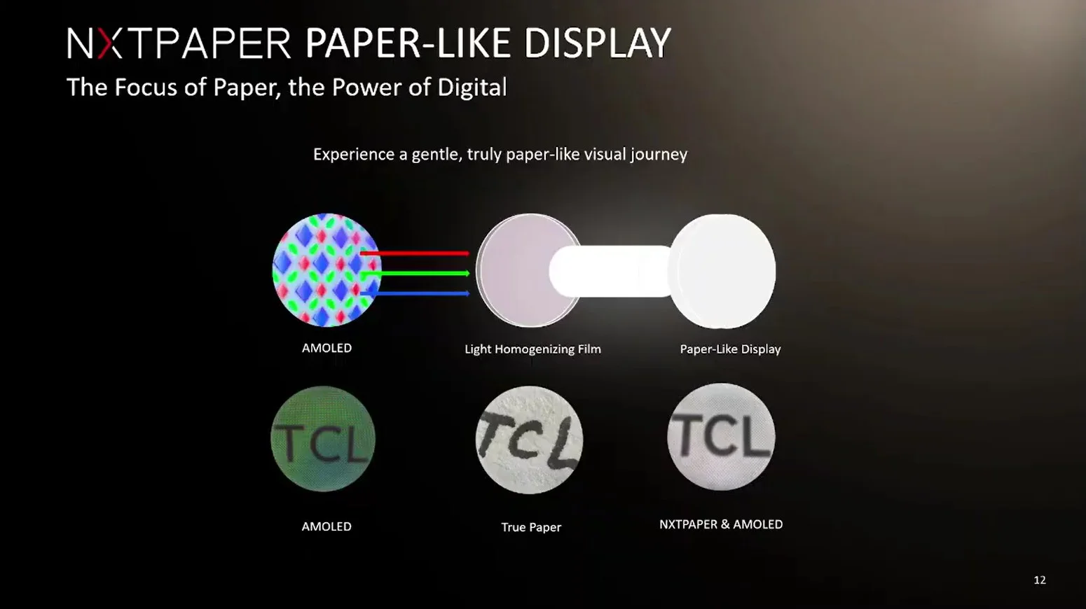 NxtPaper テクノロジーの多くの目に快適な機能