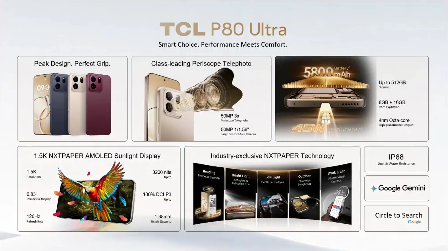 Najważniejsze cechy TCL P80 Ultra Najważniejsze cechy TCL P80 Ultra