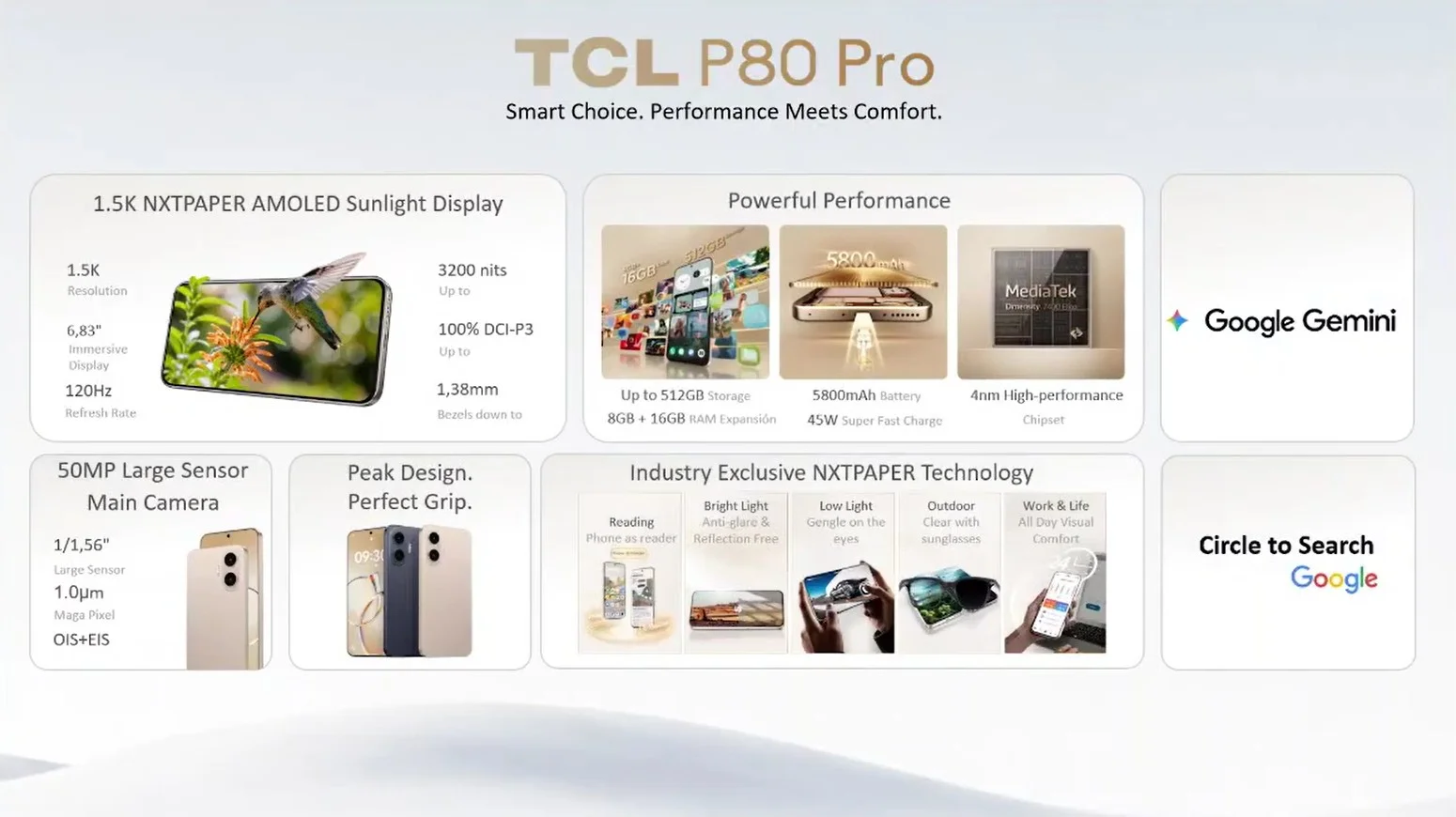 Основные характеристики TCL P80 Pro Основные характеристики TCL P80 Pro