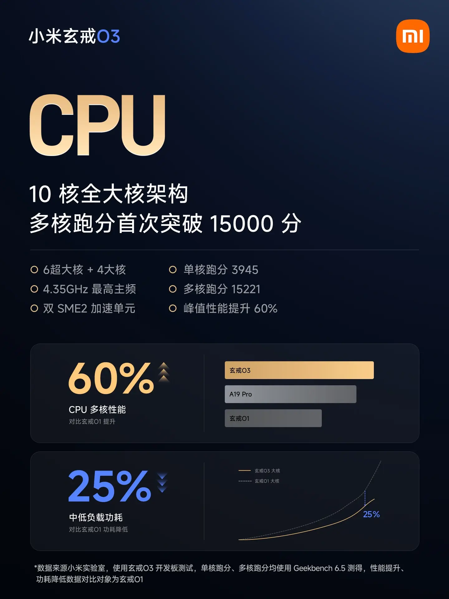 लीकस्टर ने Snapdragon8EliteGen6Pro और Dimensity9600Pro फ्लैगशिप चिपसेट की एक झलक पेश की 4
