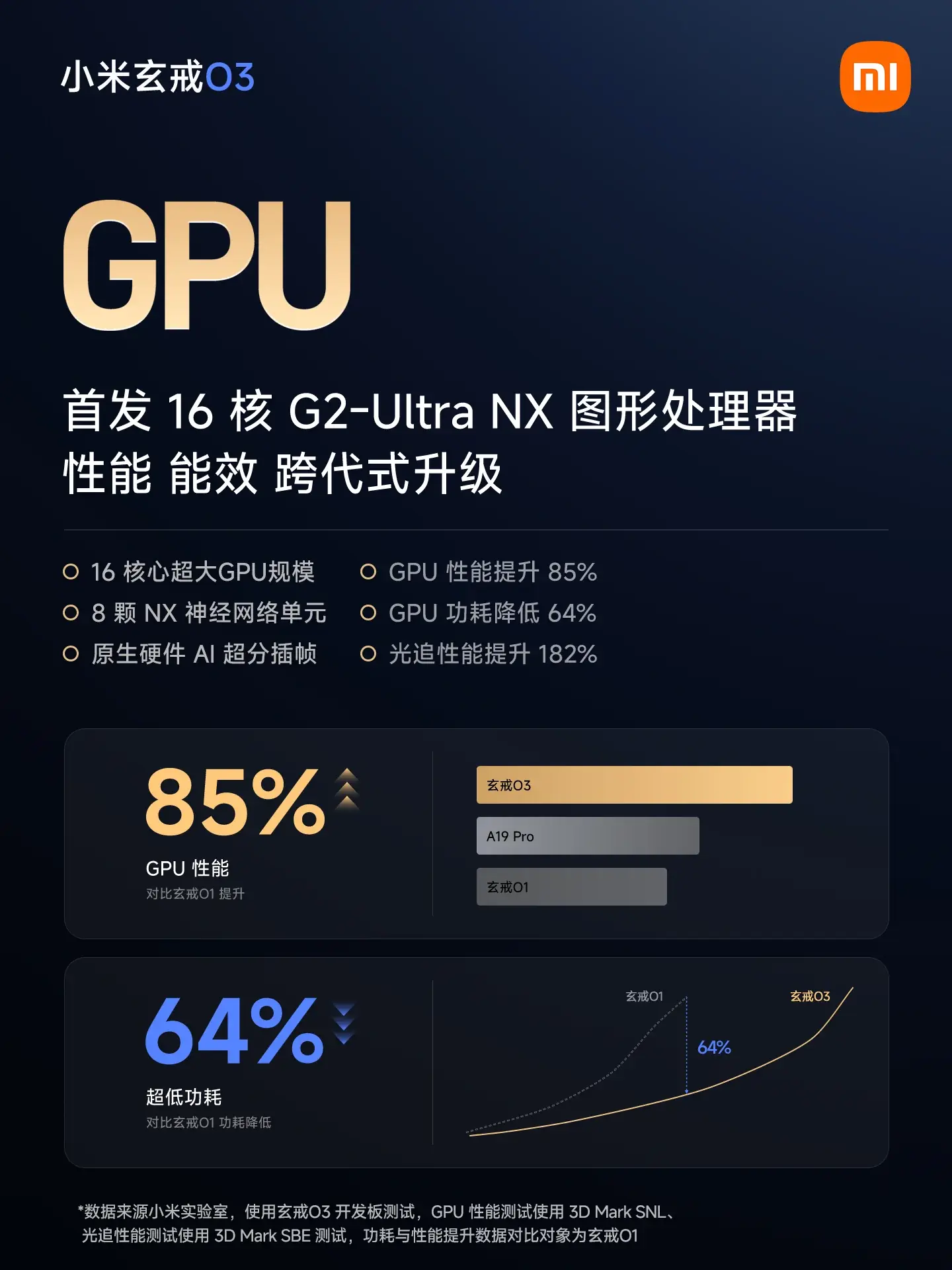 Leakster が Snapdragon8EliteGen6Pro および Dimensity9600Pro フラッグシップ チップセットのスニーク ピークを公開 5