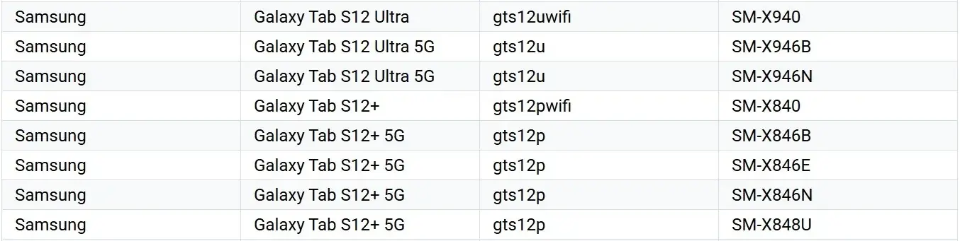 Samsung Galaxy Tab S12+ i Galaxy Tab S12 Ultra na liście obsługiwanych urządzeń w Konsoli Google Play Samsung Galaxy Tab S12+ i Galaxy Tab S12 Ultra na liście obsługiwanych urządzeń w Konsoli Google Play