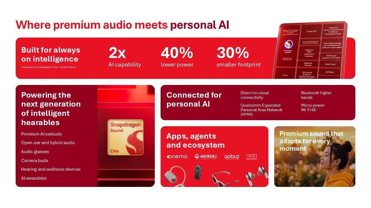 Snapdragon Sound Elite Gen 2 se centra en capacidades avanzadas de IA y agrega Wi-Fi 6E de micropotencia