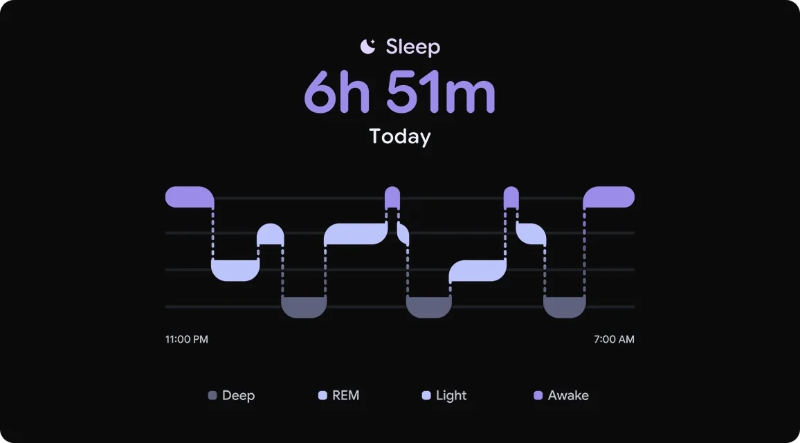 Google Pixel Watch 5: śledzenie tętna i snu