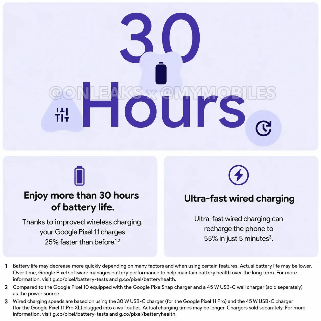 Google Pixel Watch 5 a divulgué des documents marketing