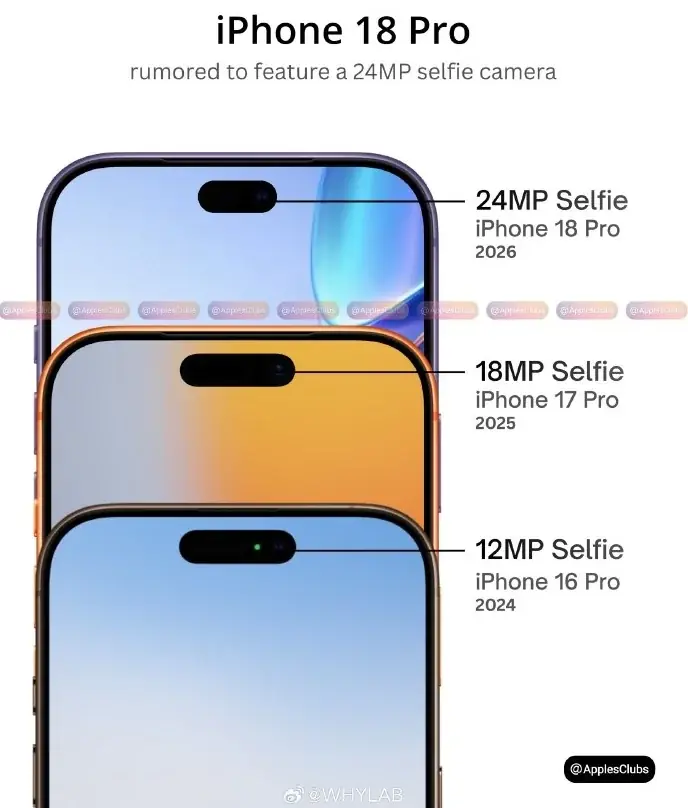 Een ander gerucht beweert dat iPhone 18 Pro een geüpgradede selfiecamera krijgt