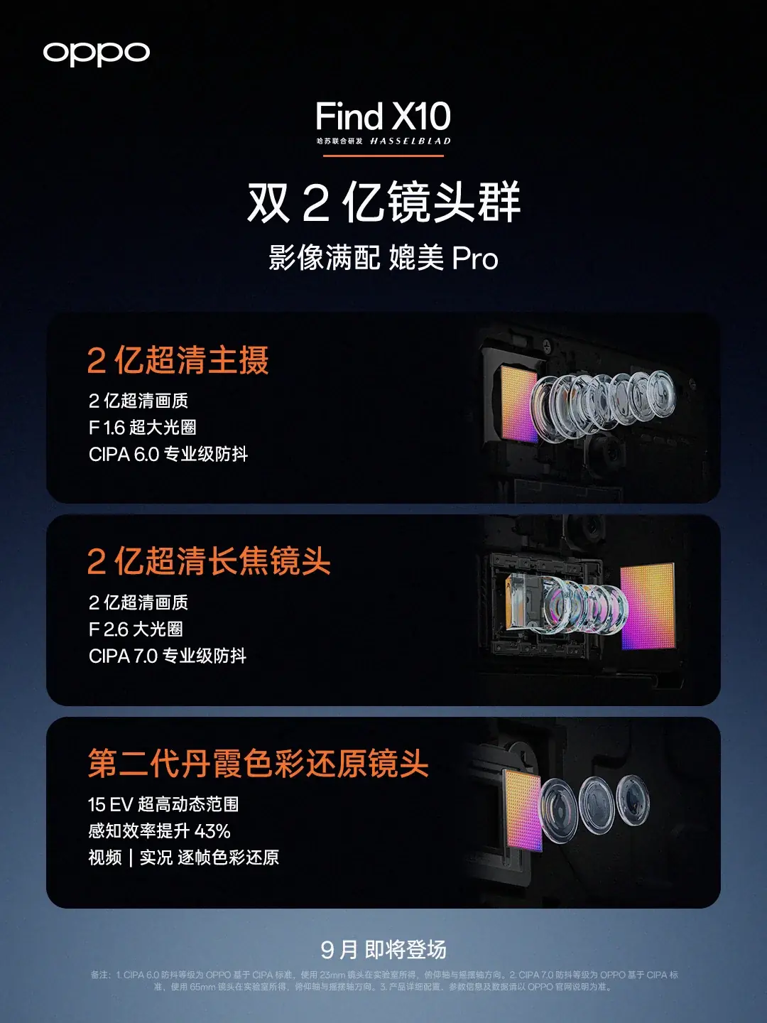 Слухи об Oppo Find X10: две камеры по 200 МП и модель Pro Max с дизайном с открытыми воротами 2