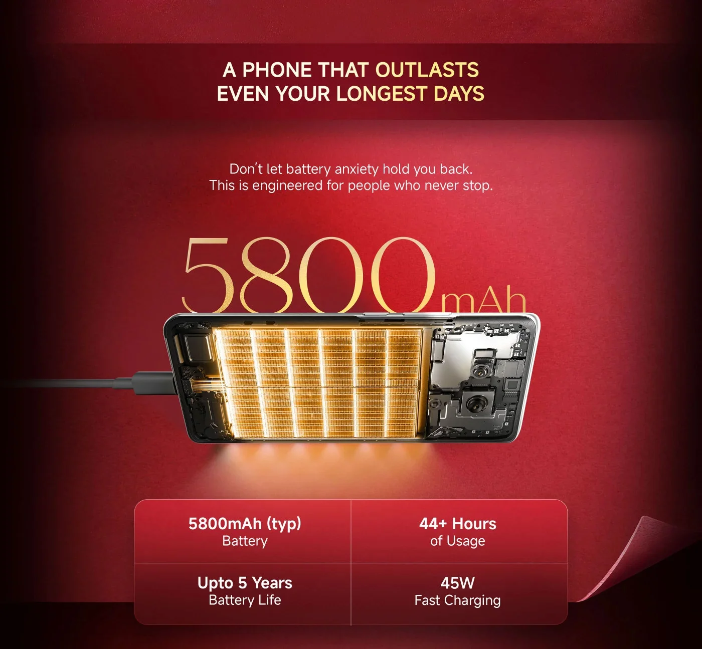 Redmi Note 15 Special Edition: 5800mAh batteri med 45W lading