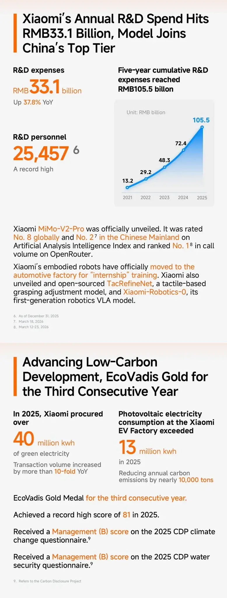 التقرير المالي لشركة Xiaomi لعام 2025
