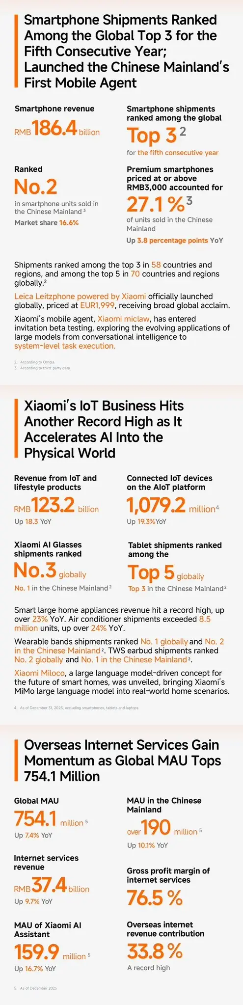 Xiaomi finansiell rapport for 2025