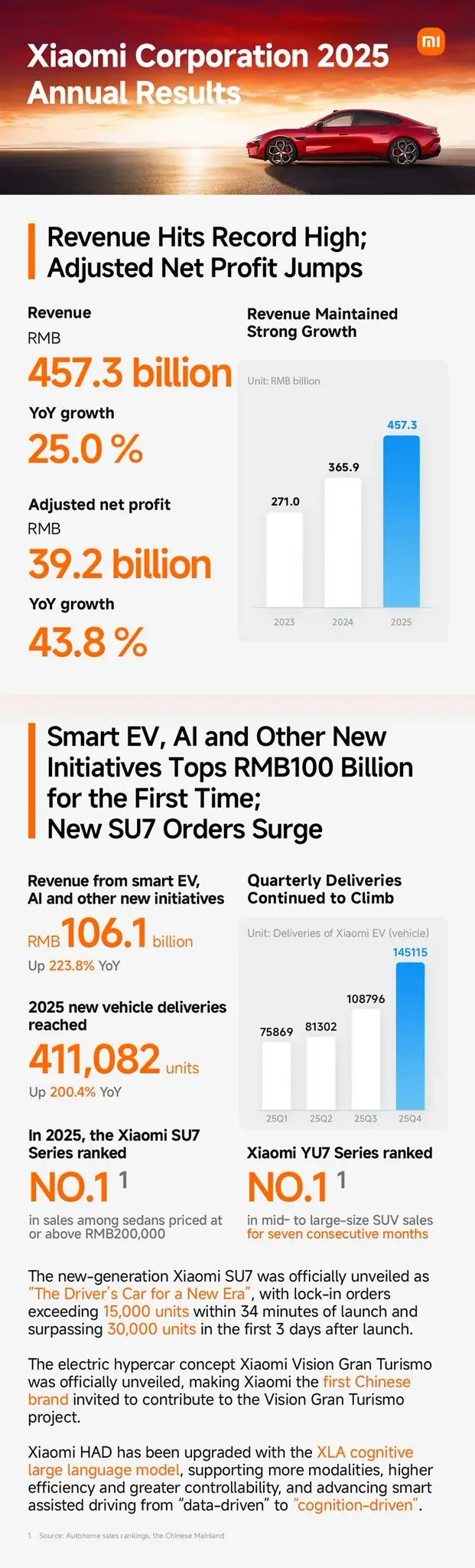 Xiaomi'nin 2025 mali raporu