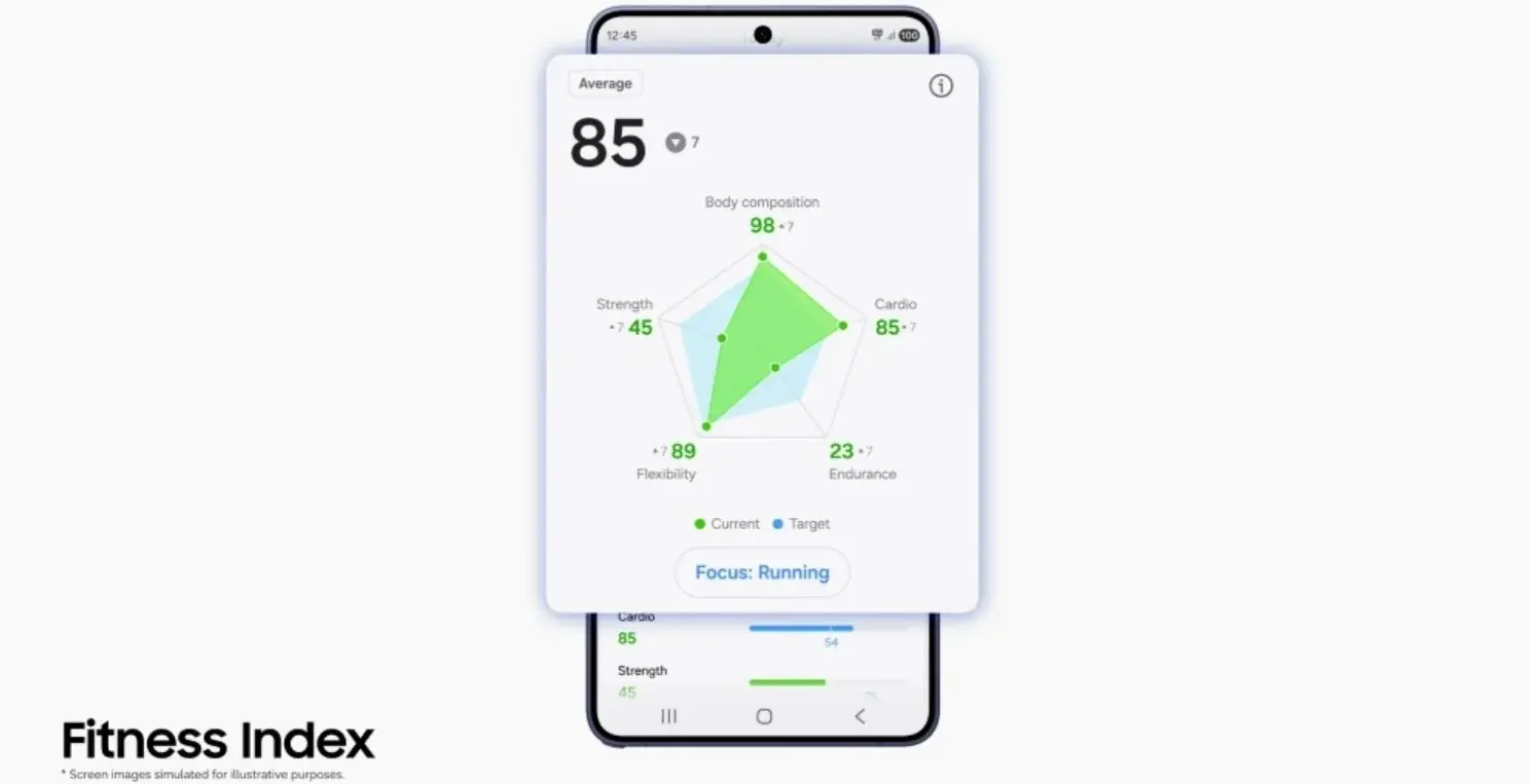 Samsung presenta funciones Galaxy Watch de próxima generación con la nueva actualización de la aplicación Samsung Health